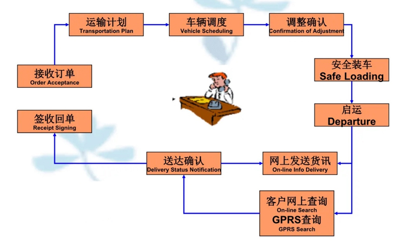 吴江震泽直达婺源物流公司,震泽到婺源物流专线